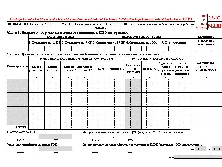 Ведомость 05. Форма ППЭ-14-02. ЕГЭ форма ППЭ 13-02 маш. Ведомость учета экзаменационных материалов ППЭ-14-02-ГВЭ заполненный. Форма ППЭ-14-02 ведомость учета экзаменационных материалов.