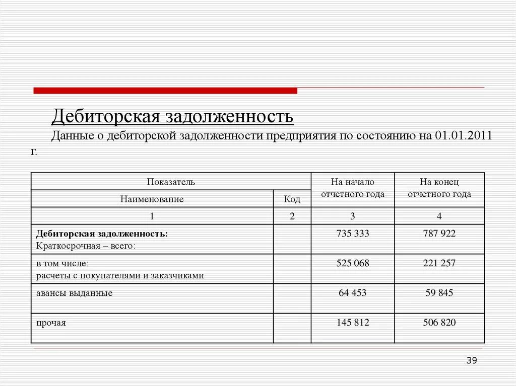 Дать долг организации. Дебиторская задолженность это. Дебиторская задолженность это задолженность. Прочая Текущая дебиторская задолженность. Краткосрочная дебиторская задолженность.