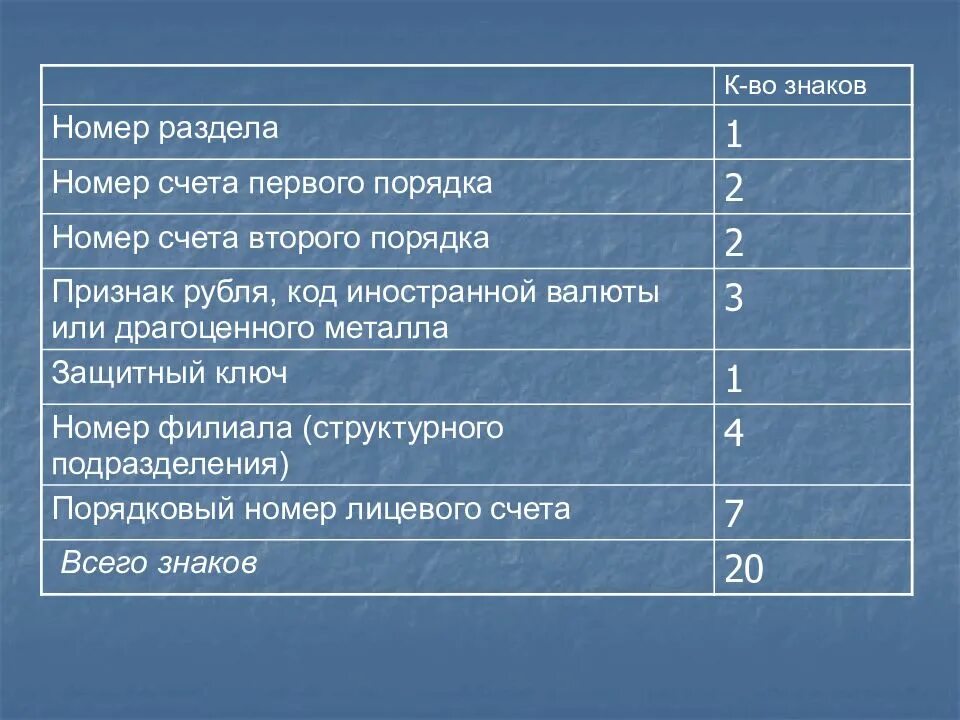 Номер счета первого порядка. Номер счета первого (второго) порядка. Порядковый номер счета первого порядка. Счета первого и второго порядка. Обозначение номера по порядку