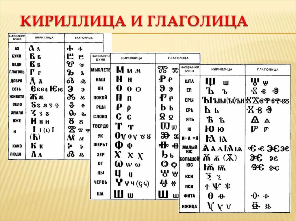 Кириллица буквы написать. Азбука кириллица и глаголица буквы.