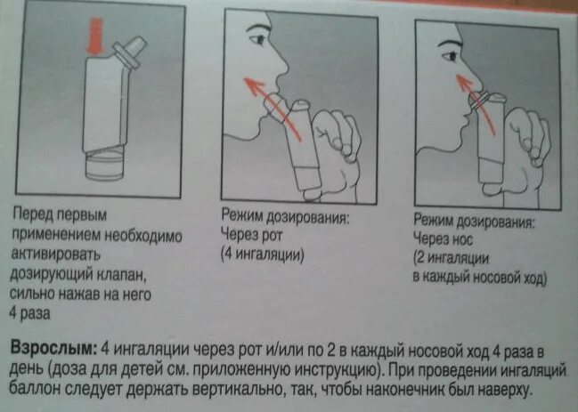 Ингаляция через рот. Ингаляции лекарственных средств через рот. Применение ингалятора через рот. Техника проведения ингаляции через рот. Ингаляция через рот алгоритм.