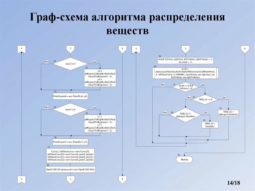 Алгоритм р