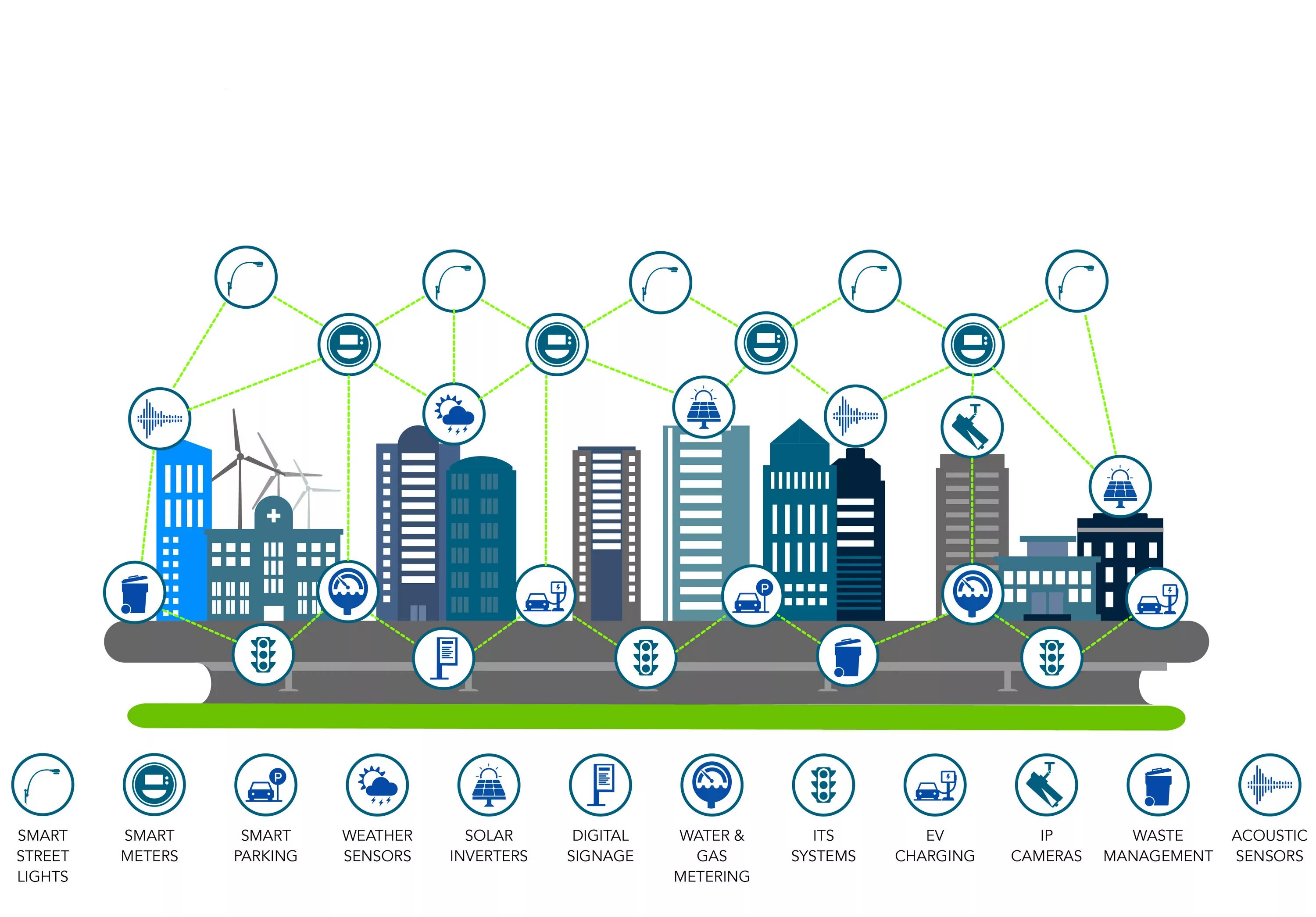 Умный город. Инфраструктура умного города. Smart City умный город. Концепция умного города.