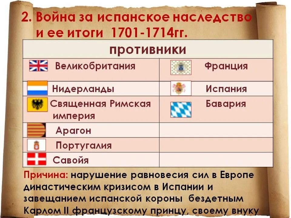 Испанское наследство 1701-1714. Участники войны за испанское наследство 1701-1714.