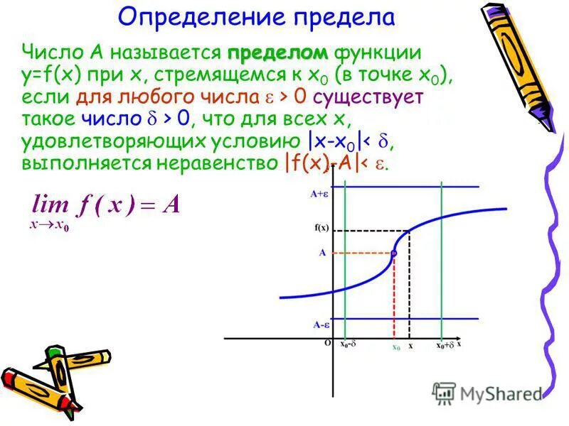 Какое неравенство выполняется для любой точки а