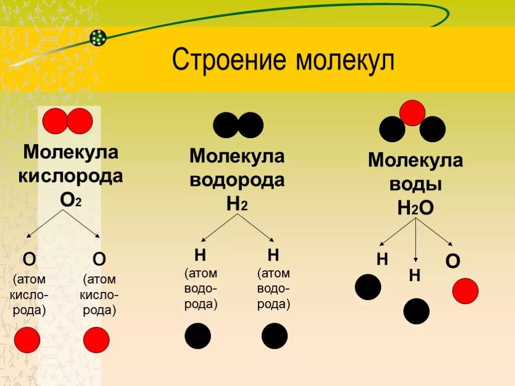 Вещество состоящее из атомов одного элемента это