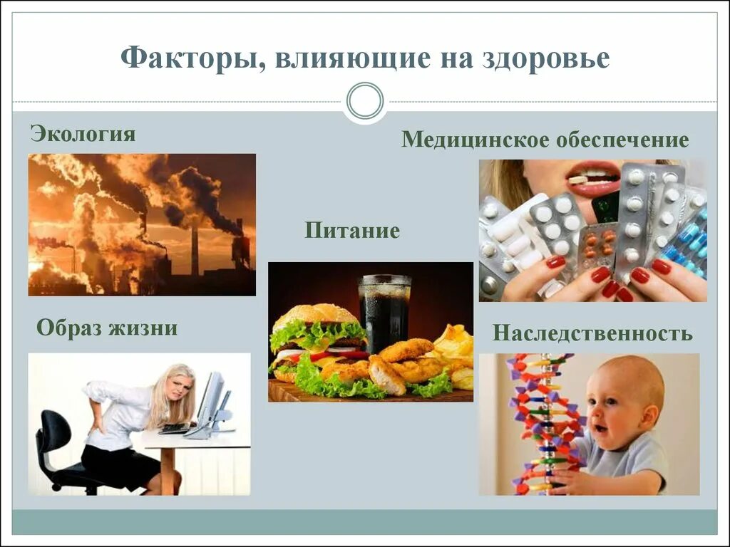 Факторы вредного питания. Основные вредные факторы воздействия на здоровье человека. Факторы влияющие натздоровье. Фокторывлияющие на здоровье. Факторы влияющтена здоровье.