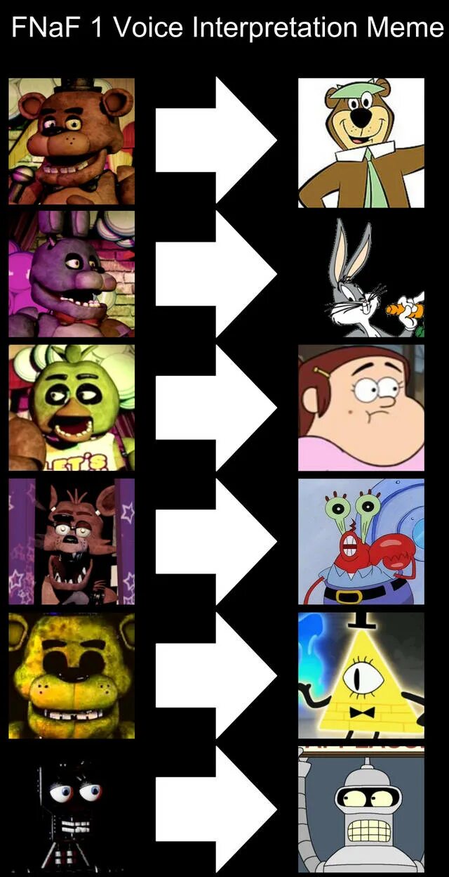 ФНАФ мемы. ФНАФ meme. FNAF меме. FNAF Мем.