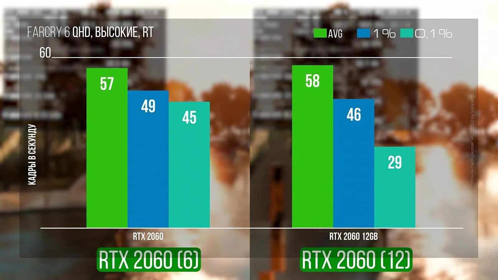 Тесты видеокарт 3060. Гпу частота и потребление. 2060 super характеристики. Rtx 2070 мобильная. Geforce rtx 2060.