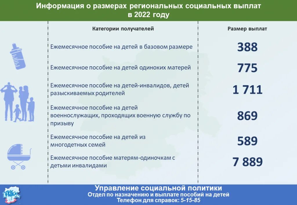 Сумма пособий 2023. Детские пособия в 2022 году. Выплаты на детей в 2022 году. Ежемесячное пособие на ребенка. Ежемесячные пособия на ребенка 2022.