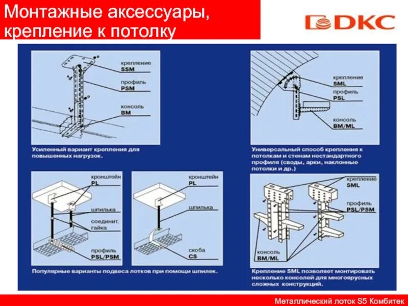 Как крепить лотки