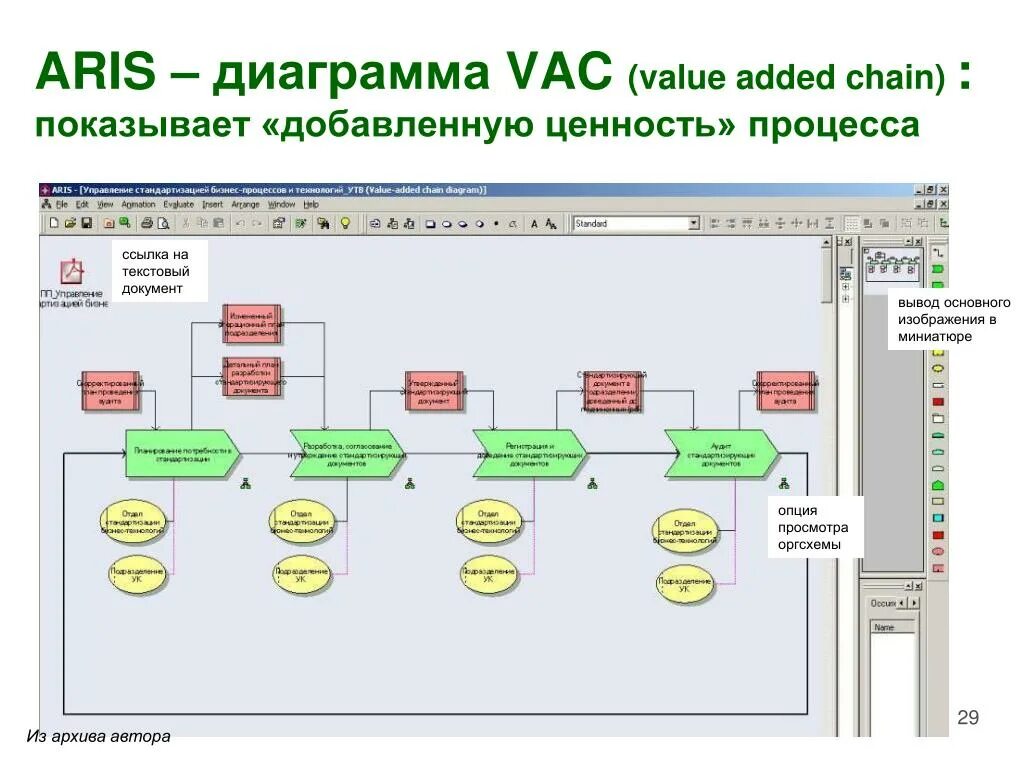 Added chain. Диаграмма бизнес процессов Aris. Диаграмма data model Aris. Нотация Aris. Aris виды диаграмм.