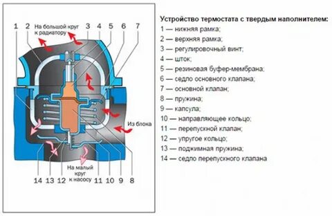 Термостат выполняет роль