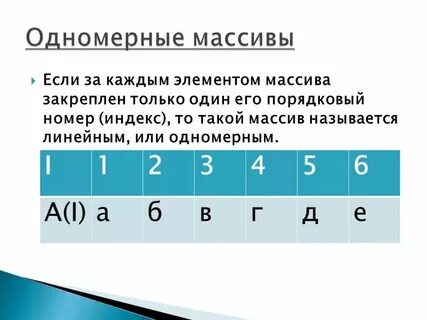 Индекс в одномерном массиве это