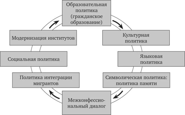 Политика памяти