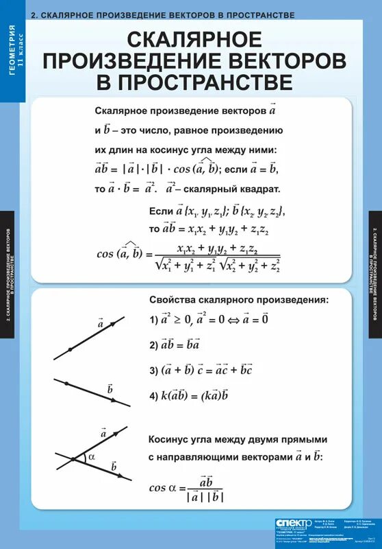 Решение скалярных произведений. Скалярное произведение векторов в пространстве. Векторы в пространстве скалярное произведение векторов. Скалярное произведение в пространстве геометрических векторов. Скалярное произведение векторов формула.