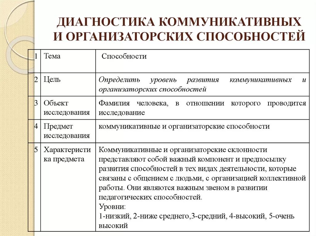 Тест на уровень способности. Самодиагностика коммуникативных способностей. Диагностика и самодиагностика коммуникативных умений. Диагностика коммуникативных навыков. Методики диагностики коммуникативных способностей.