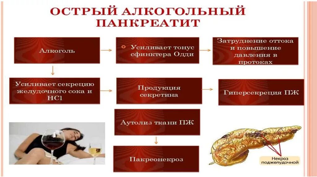 Панкреатит действие. Алкогольно алиментарный панкреатит. Острый алкогольный панкреатит. Хронический алкогольный панкреатит.