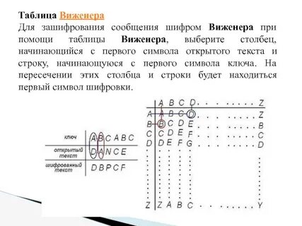 Шифр виженера ключи
