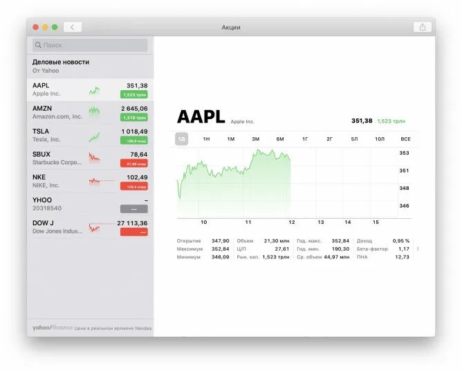 Акции apple прогноз. Акции статистика. анализ ключевых показателей apple. капитализация эппл в 1989 году.