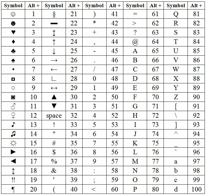 Таблица символов на клавиатуре alt. Коды через Альт символы. Символы через Альт+таблица. Комбинации через Альт символы.