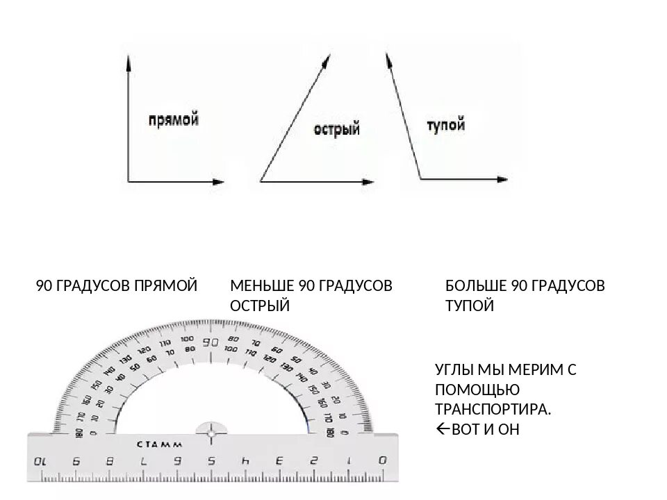 Как выглядит угол 90 градусов. Девяносто градусов угол. Градусы плавно