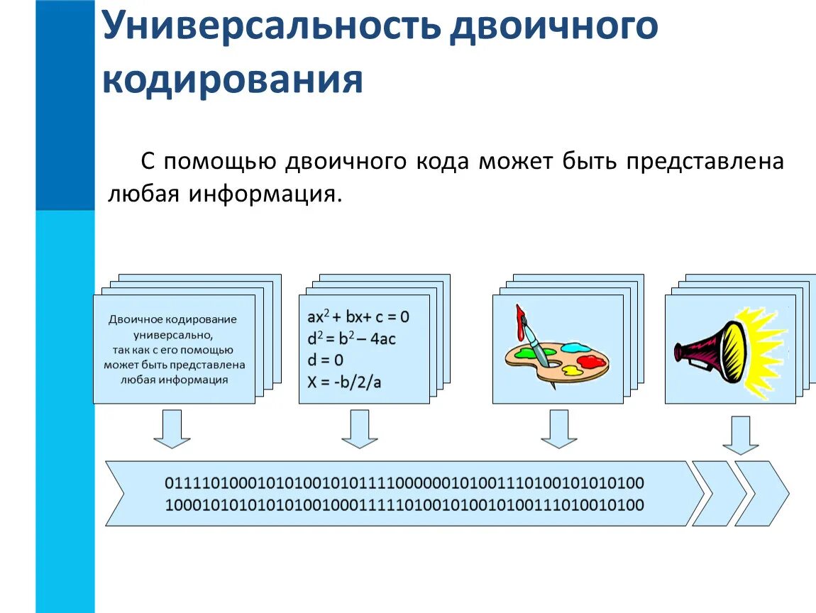 Универсальность двоичного кодирования. Кодирование это в информатике. Кодирование это преобразование информации. Кодирование информации презентация. Представление информации в виде презентации