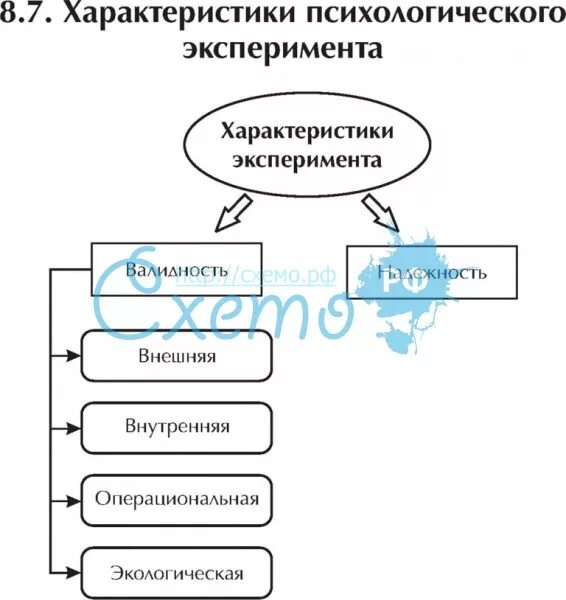 Результаты психологического эксперимента. Основные характеристики психологического эксперимента. схема эксперимента в психолого. характеристика метода эксперимента в психологии. эксперимент в психологии общая характеристика.