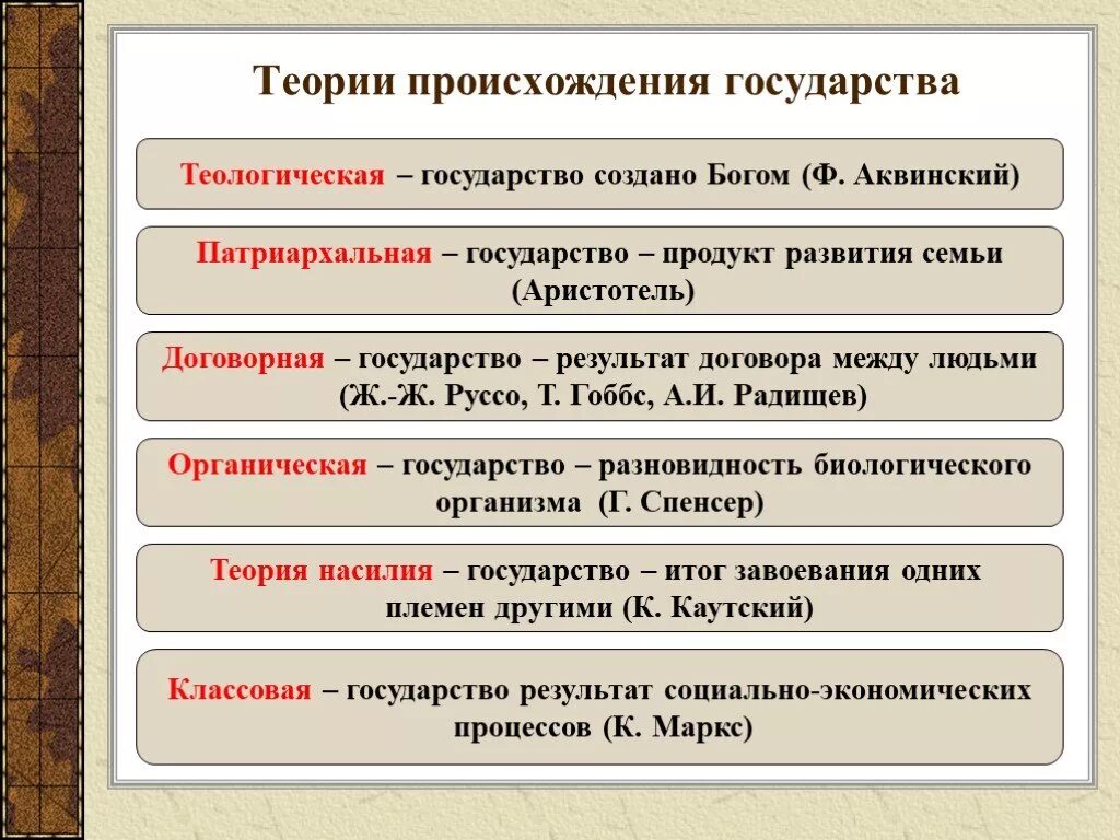 Государство и право современные теории. Перечислите основные теории происхождения государства. 5. Перечислите основные теории возникновения государства. Последовательность возникновения теорий происхождения государства. 1. Перечислите основные теории происхождения государства.