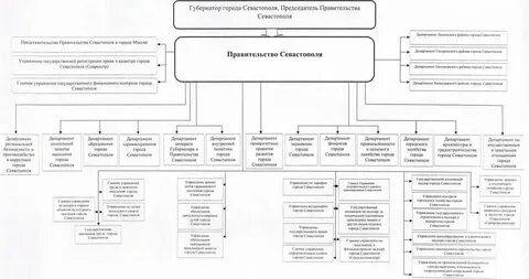 Органы власти республики марий эл