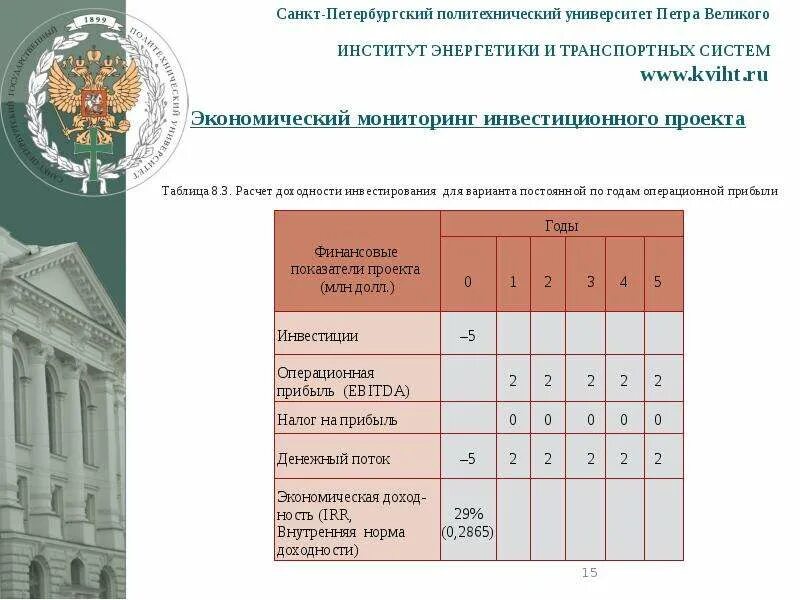 Санкт-петербург политехнический университет петра великого. Университеты питера список. Баллы на бюджет в вузы. Итмо университет проходные баллы 2021. Бюджетные институты санкт петербурга.