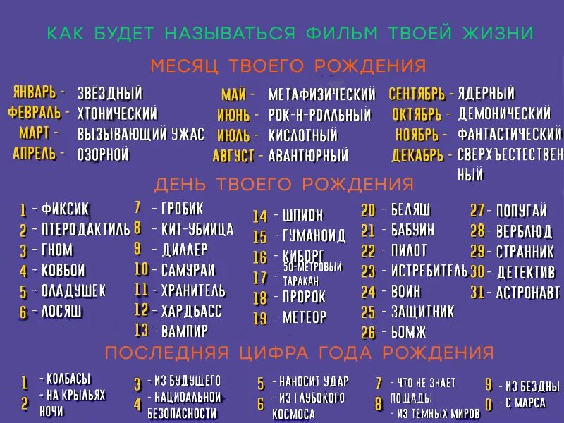 Как называется твоя сеть