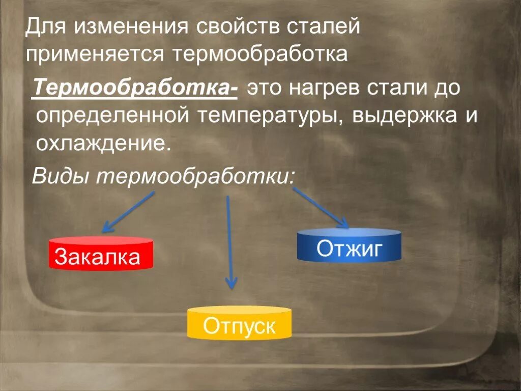 Виды термообработки сталей. Виды термической обработки стали. Классификация и термическая обработка сталей. Виды закалки сталей. Как изменяются свойства стали