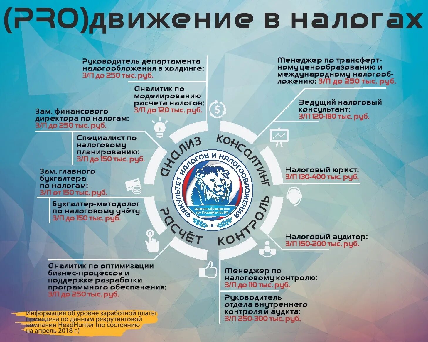 Холдинг налоги. Холдинг налоги. Типы холдинговых компаний. Оптимизация налогов методы и схемы. Правовое регулирование налога на добавленную стоимость.