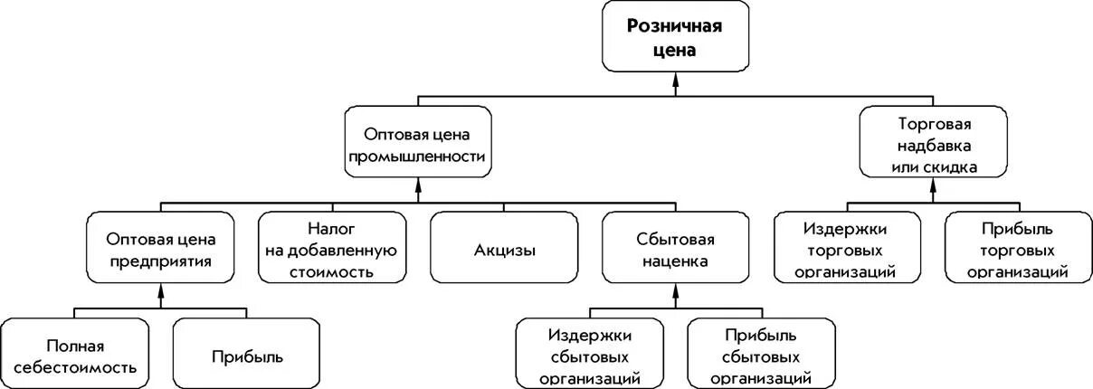 Денежное выражение износа