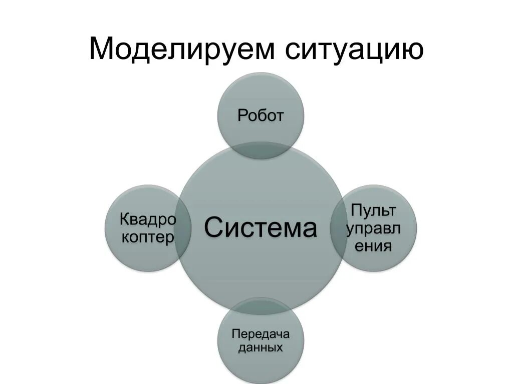 Зоны жизни человека сравниваем моделируем. Смоделировать ситуацию это. Моделирование ситуации пример. Иллюстрации моделирования ситуаций. Как смоделировать ситуацию.