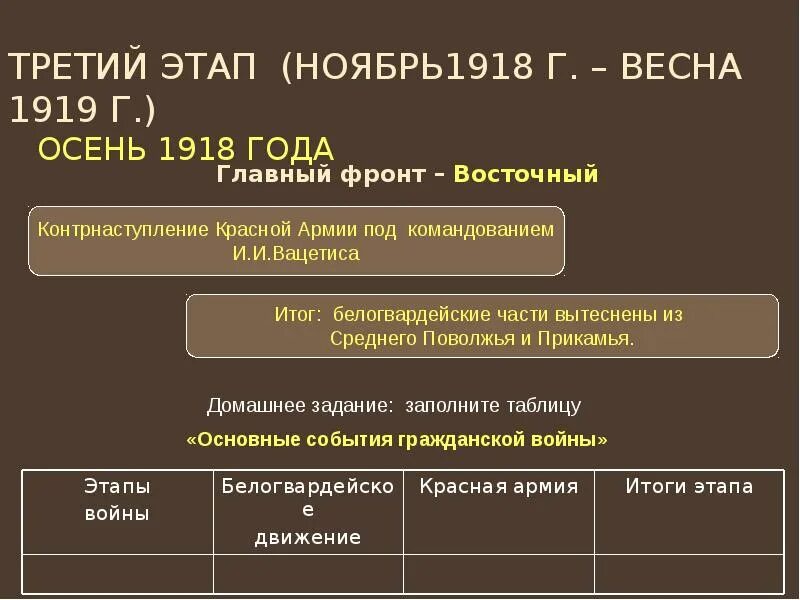 Осень 1919 осень 1920 события гражданская. Осень 1919 осень 1920 события гражданская. Осень 1919 осень 1920 события гражданская. Осень 1919 осень 1920 события гражданская. - осень 1918г.