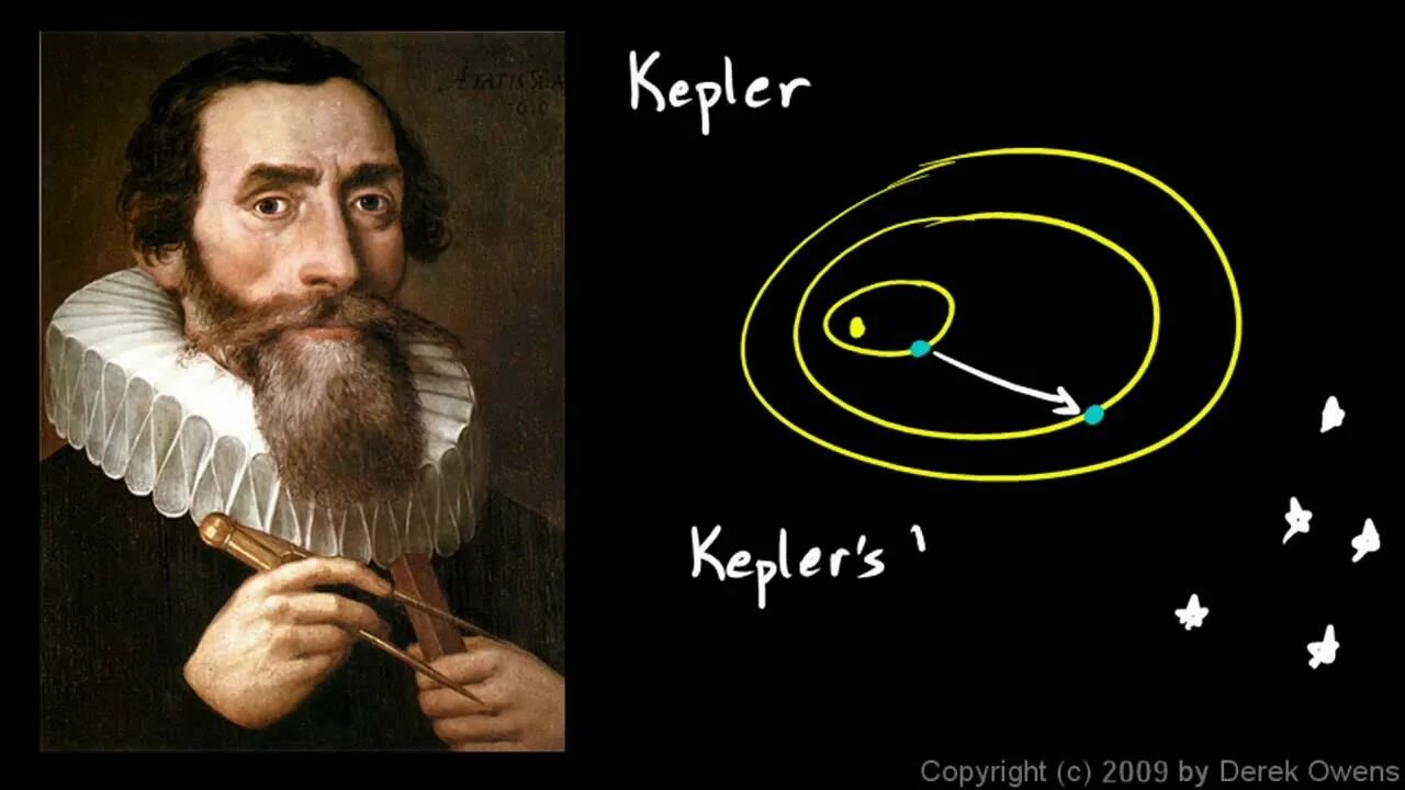 Kepler очки. Иоганн Кеплер. Иоганн Кеплер астрономия. Портрет Иоганна Кеплера. Иоганн Кеплер портрет.