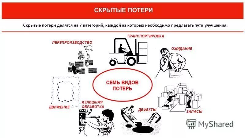 Почему скрывают потери