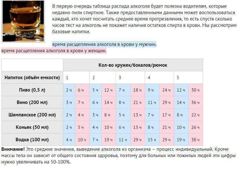 Сколько нужно пить препарат