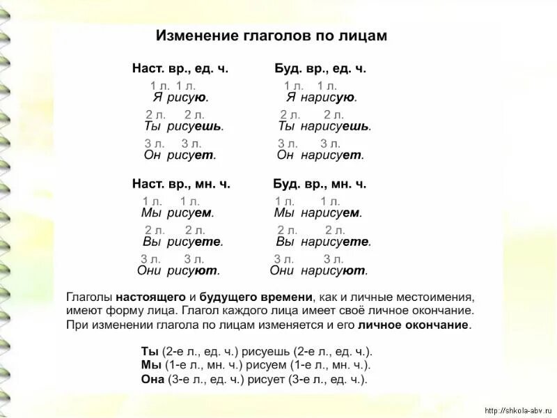 Узнаем время лицо число. Изменение глаголов по числам 3 класс задания. Лицо и число спряжение глаголов 4 класс. Изменить глагол по лицам. Изменение глаголов по лицам и числам упражнения.