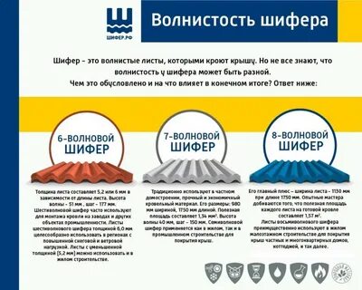 Шаг волны шифера