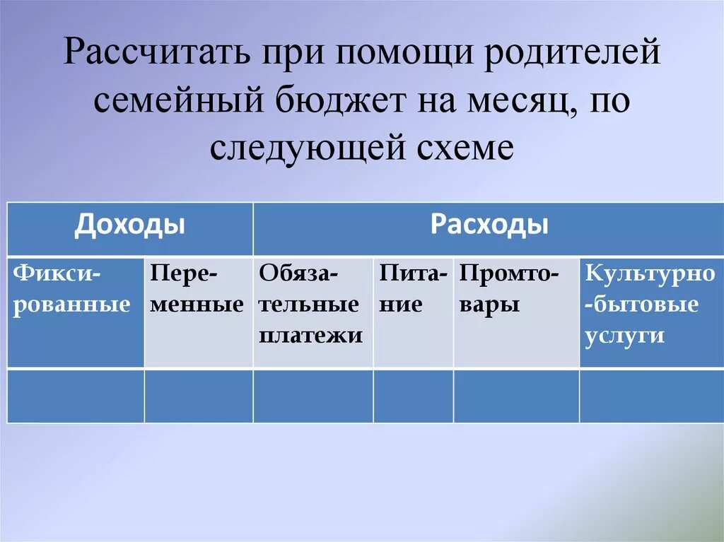 Ежемесячный доход семьи составляет. Семейный бюджет на месяц. Рассчитать при помощи родителей семейный бюджет. Как составить таблицу семейного бюджета. Схема бюджета семьи на месяц.