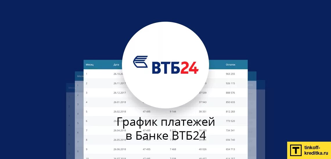 Калькулятор кредита втб 2024 год. График платежей ВТБ. График платежей кредит ВТБ. ВТБ график приложения. ВТБ 24 график платежей по кредиту.