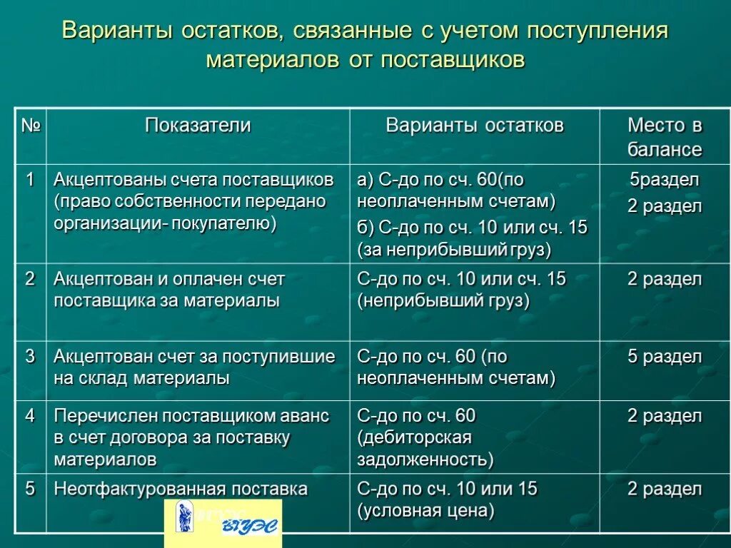 Акцептован счет поставщика материалов. Акцептован счет поставщика за поступившие материалы. Акцептован счет поставщика проводка. Акцепте счёта поставщика за материалы.