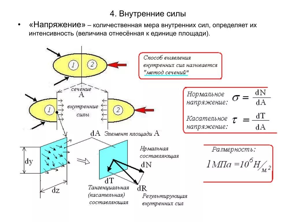 Внутренние силы. Метод сечений. Напряжения.. Внутренние усилия сопромат. Внешние и внутренние силы сопромат. Внутренние силы и напряжения сопромат.