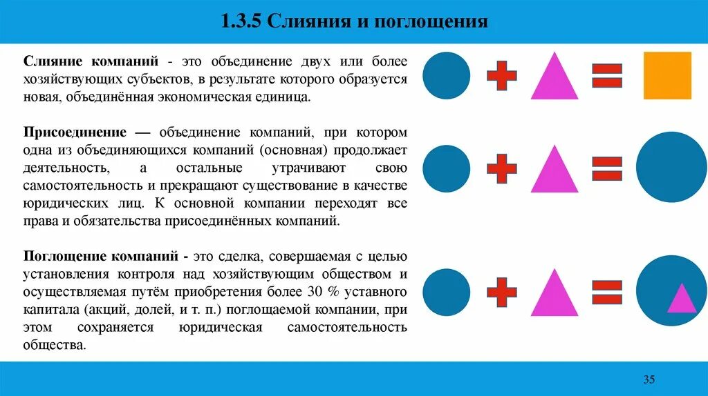 Слияние и поглощение компаний. Слияние поглощение присоединение. Слияние и поглощение корпораций. Схема слияния компаний.