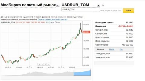 Курс торгов на завтра