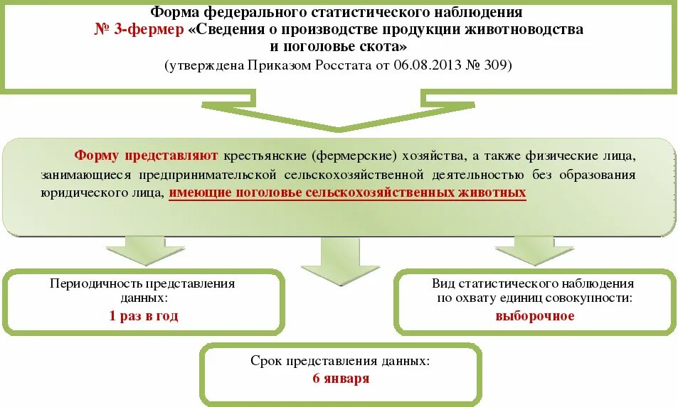 Форма 2 наука за 2023 год. Отчет фермер 2 образец заполнения. Форма 1 фермер. Отчет фермер 1. Отчетность фермер 1 фермер 2.