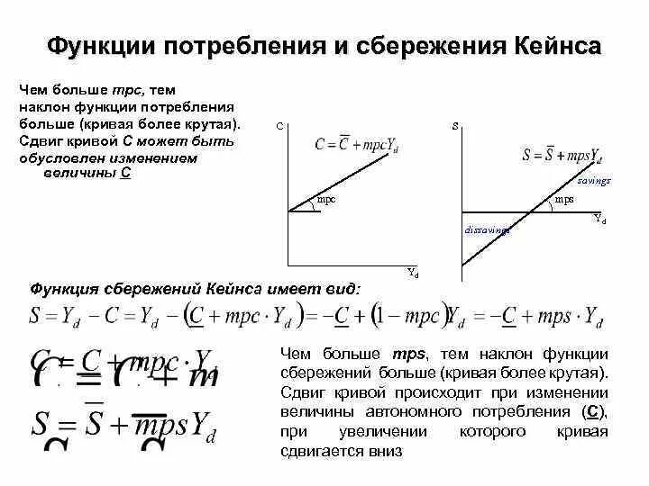 Общие функции потребления. Функция потребления кейнса график. график потребления и сбережения макроэкономика. функция сбережения кейнса. функция потребления и функция сбережения кейнса..